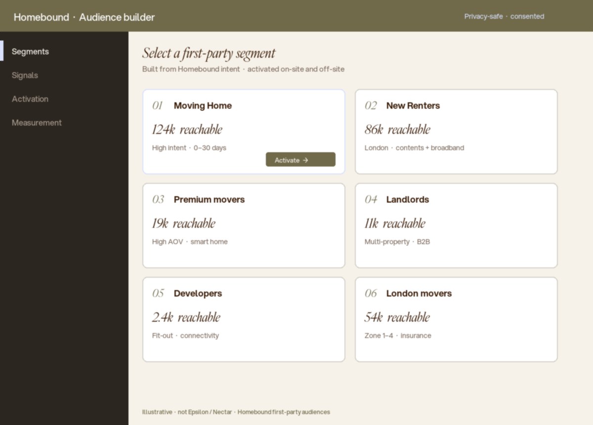 Audience segment builder